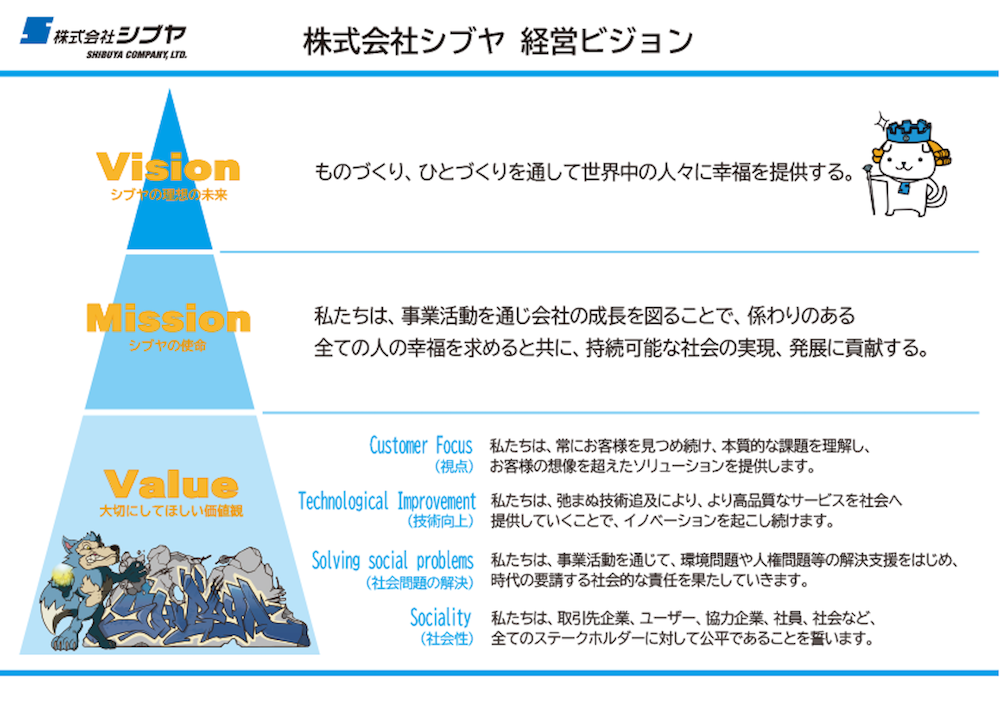 Vision:シブヤの理想の未来,Mission:シブヤの使命,Value:大切にしてほしい価値観