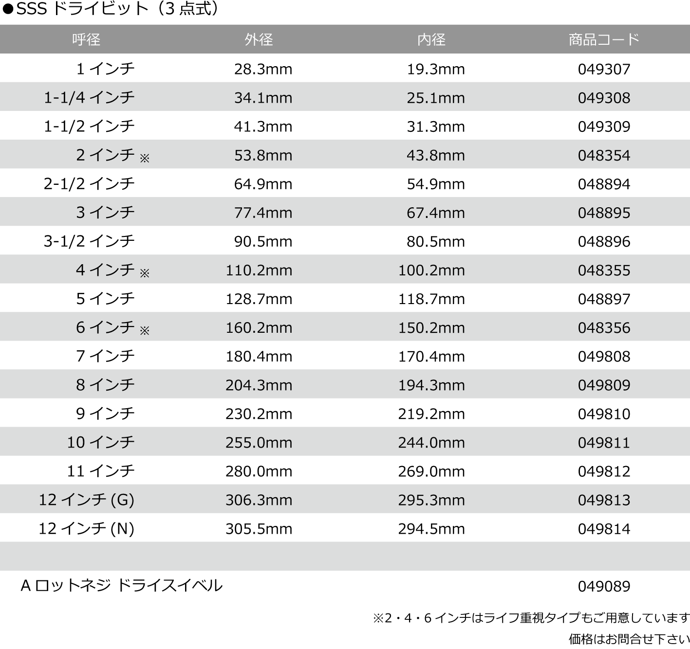 SHDIATOOL ダイヤモンドドリルコアビット 1インチ 面取り用 
