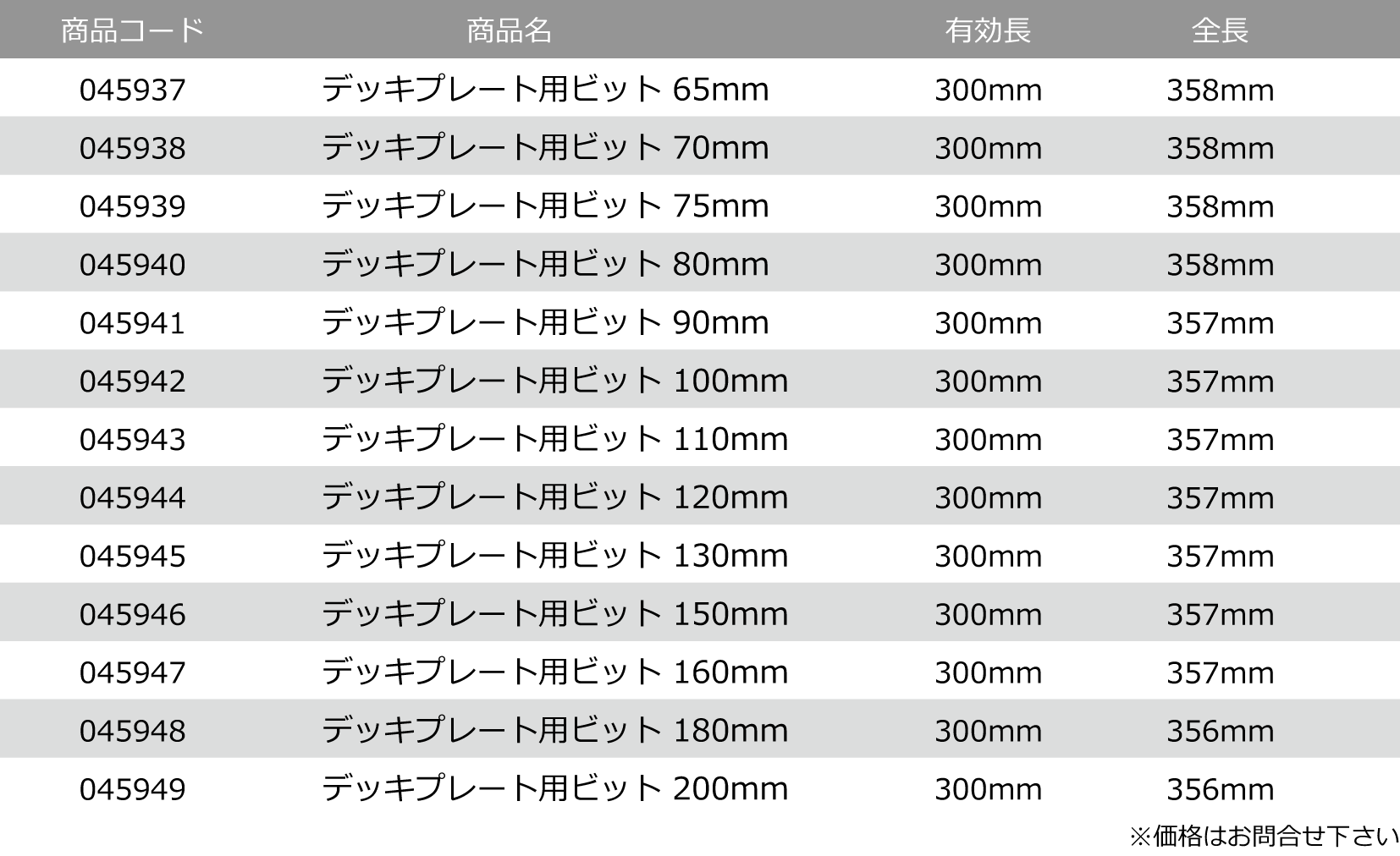 デッキプレート用ビット | 製品情報