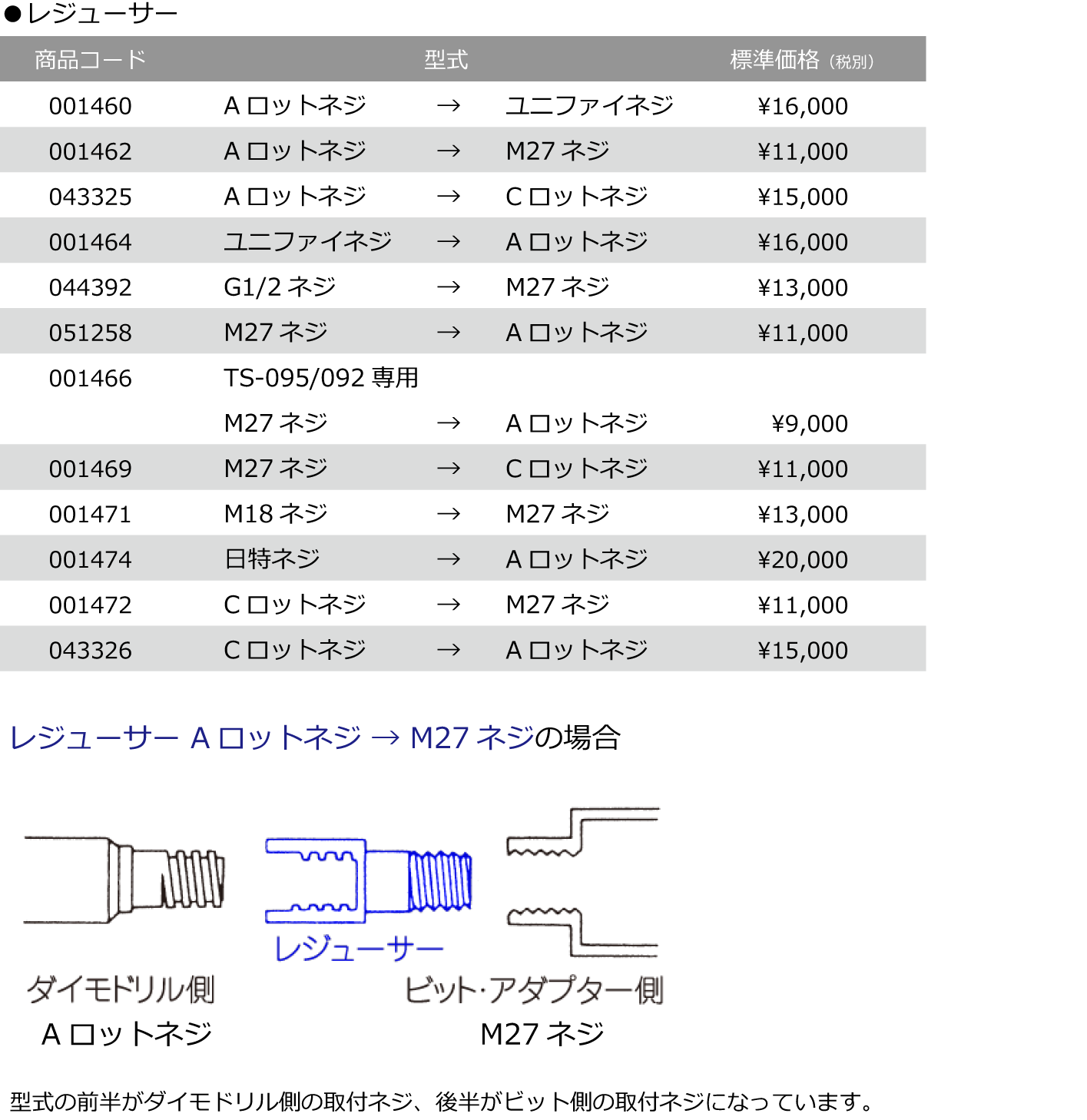 レジューサー | 製品情報 レジューサー | 製品情報