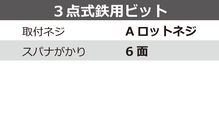 3点式鉄用ビット | 製品情報