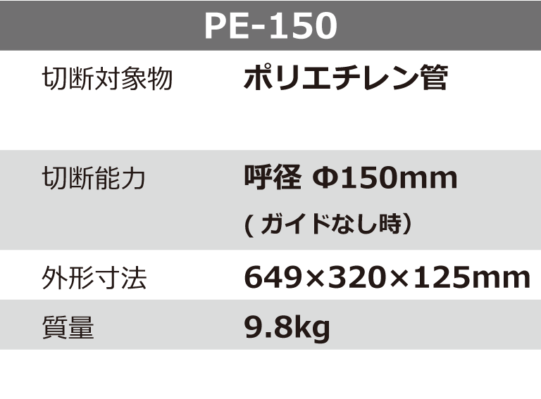 送料無料g31388 SHIBUYA シブヤ ポリエチレン管用垂直切りカッター PE-150 Φ50-150 切断機 水道管 水道管工事 水道工事 現状品