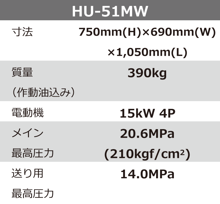 電動油圧ユニット HU-51MW | 製品情報