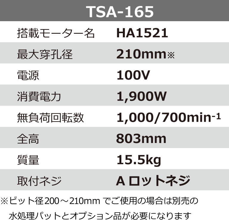 正規通販商品 シブヤ(SHIBUYA) ダイヤモンドビット SSSビット用