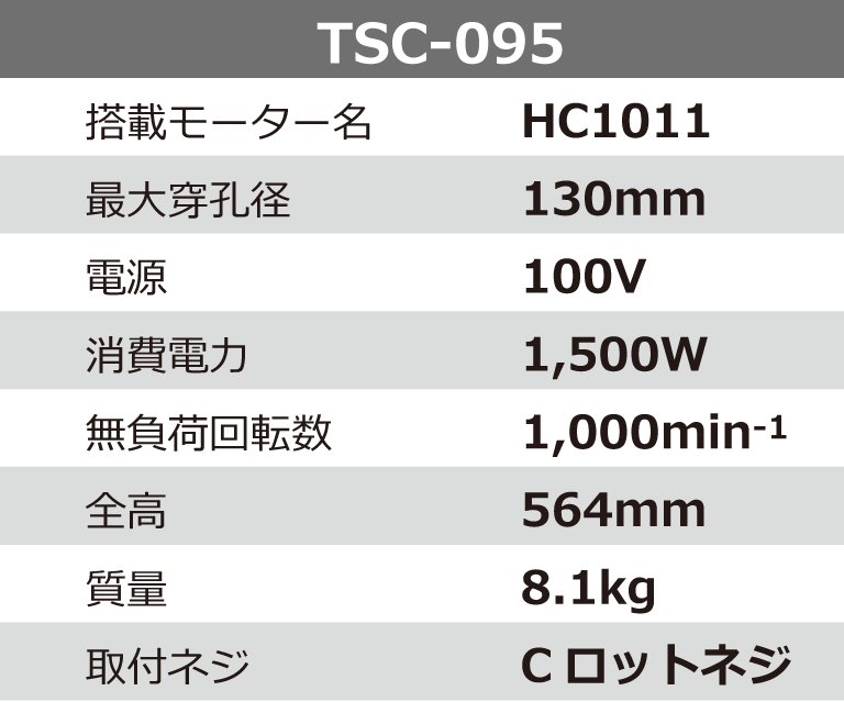 64072円 値引 シブヤ SHIBUYA ダイヤモンドコアドリル 乾湿兼用ダイモドリル TSK-095