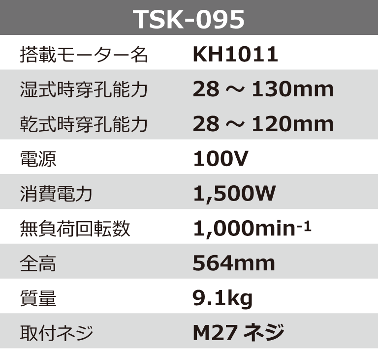 64072円 値引 シブヤ SHIBUYA ダイヤモンドコアドリル 乾湿兼用ダイモドリル TSK-095