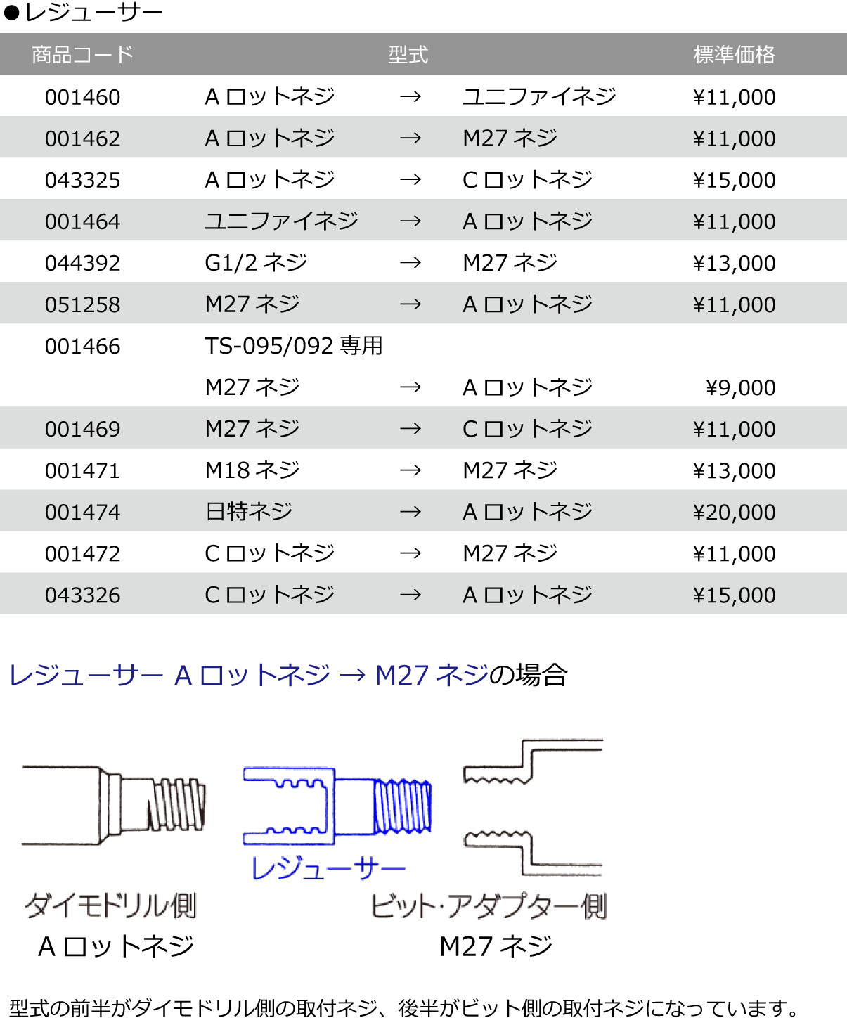 日時指定 PCSM110C ミヤナガ ポリクリック スーパーメタルコアドリル カッター 110mm fucoa.cl