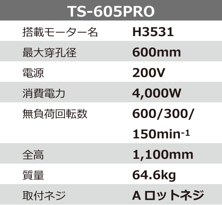 TS-605PRO | 製品情報