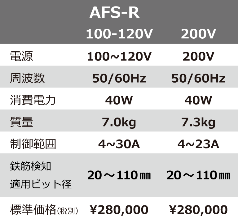 鉄筋検知機能付き自動送り装置 AFS-R | 製品情報