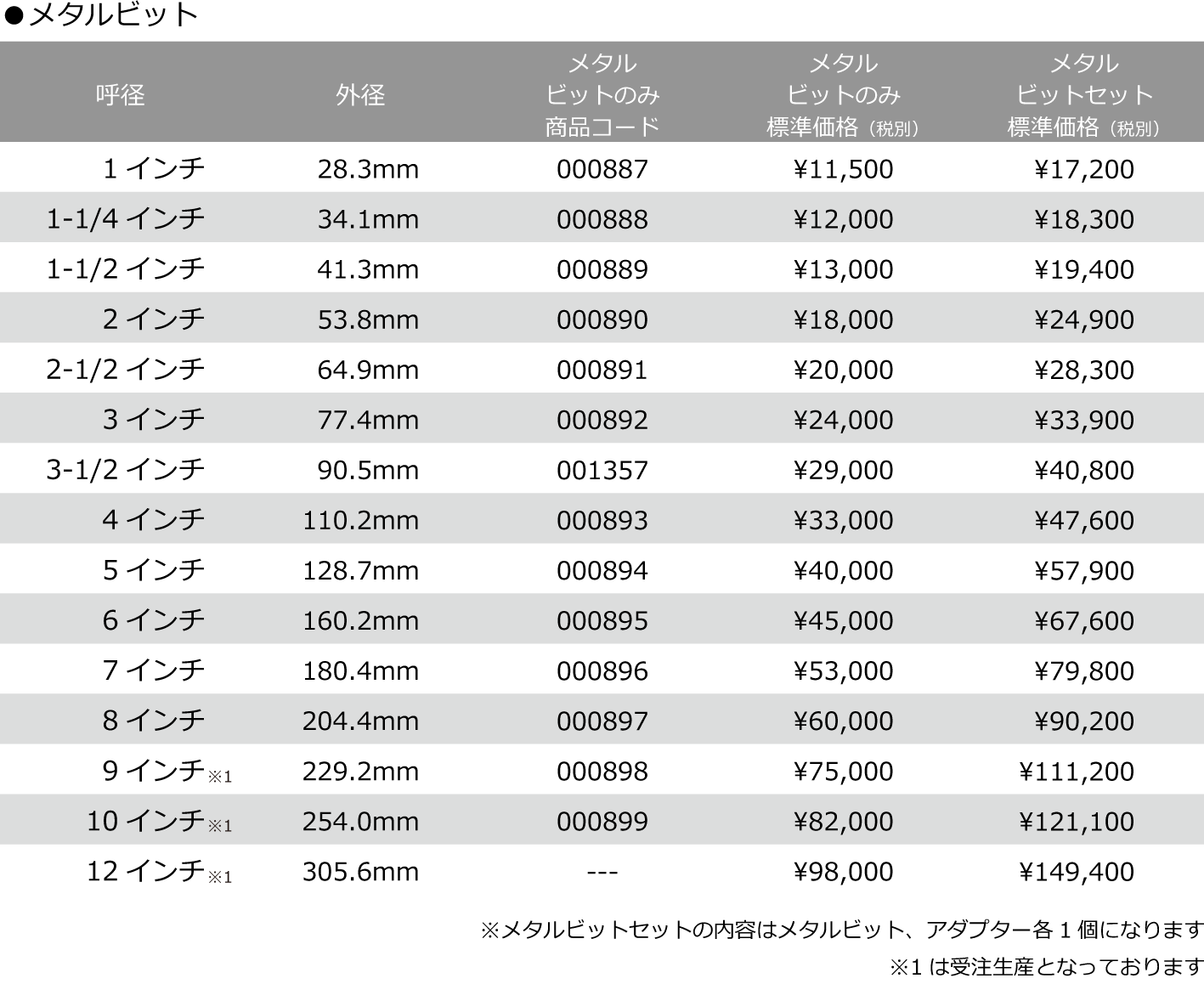 シブヤ メタルビット 8インチ (ビットのみ) 000897 シブヤ メタルビット 8インチ (ビットのみ) 000897