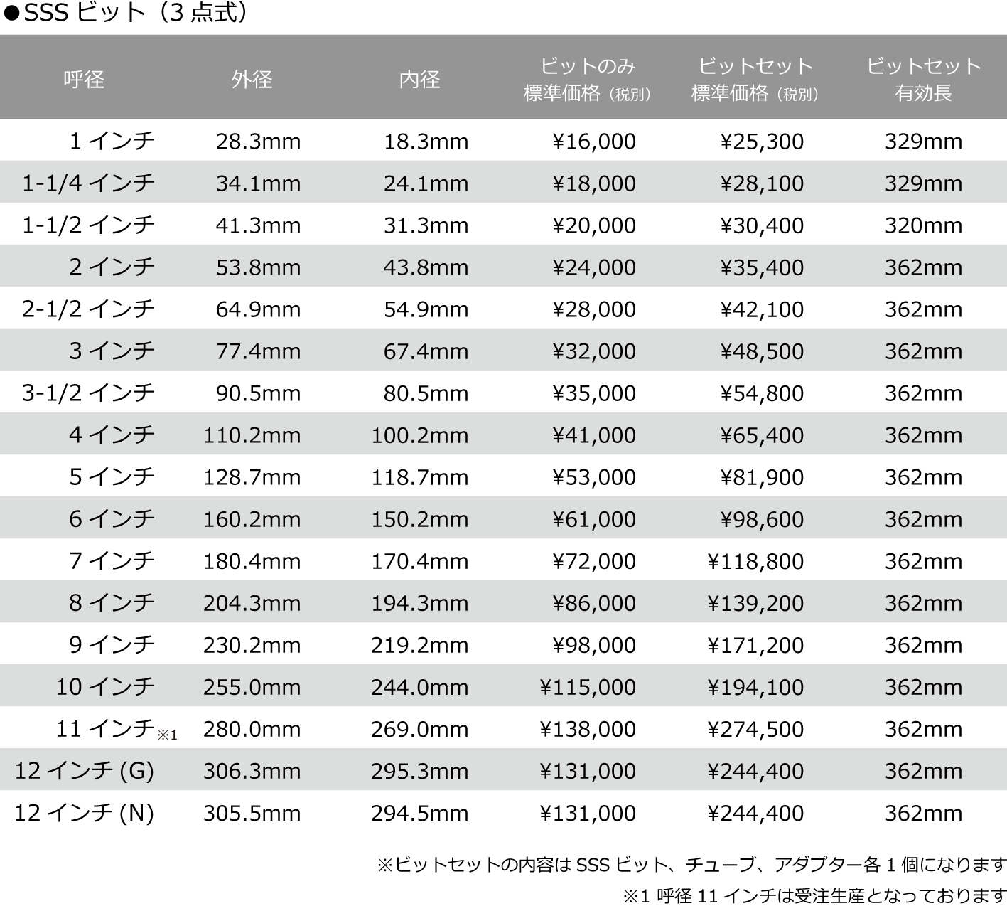 SSSビットセット | 製品情報