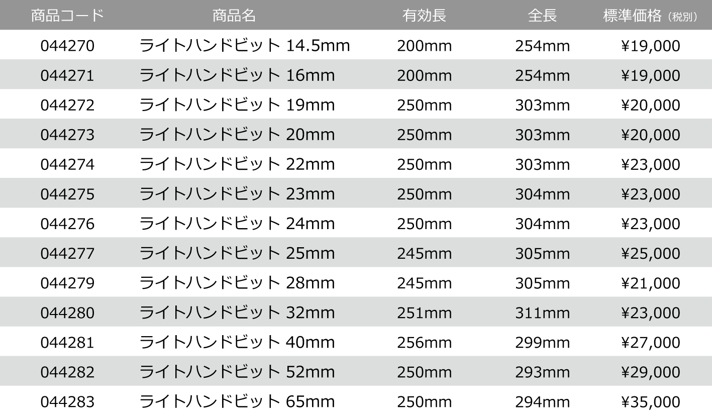 シブヤ SBY44275 ライトハンドビット 23mm [SBY0106] シブヤ(SHIBUYA) ライトハンドビット 23mm SBY44275 [SBY0106] DIY・工具